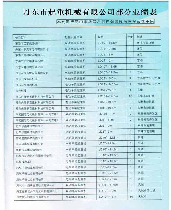 成功案例